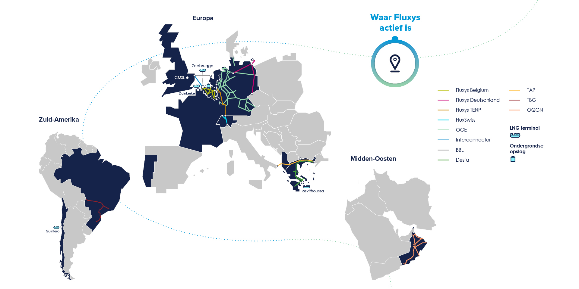 De belangrijkste cijfers van Fluxys Group in 2024.