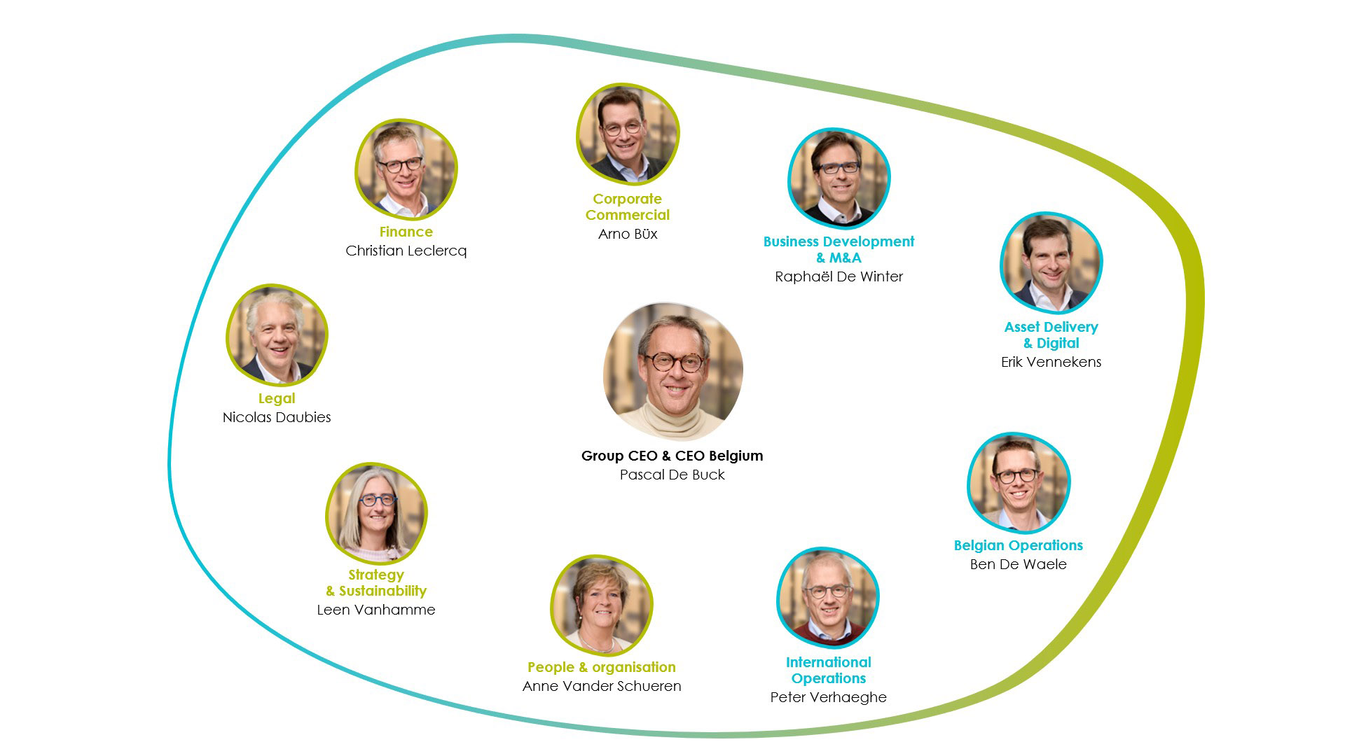 Fluxys Executive Leadership Team 2024