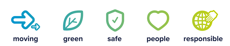 Fluxtainable icons