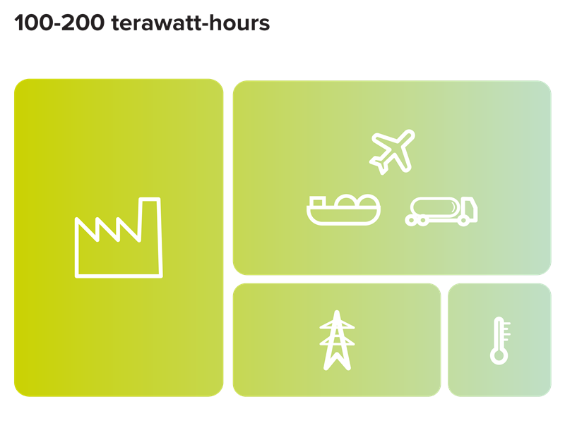 Integrated energy system diagram