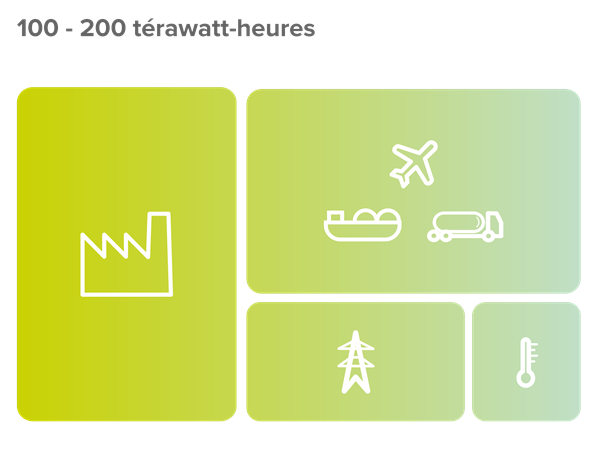 système énergétique intégré