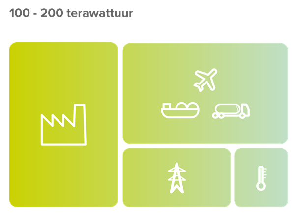 Integrated energy system diagram