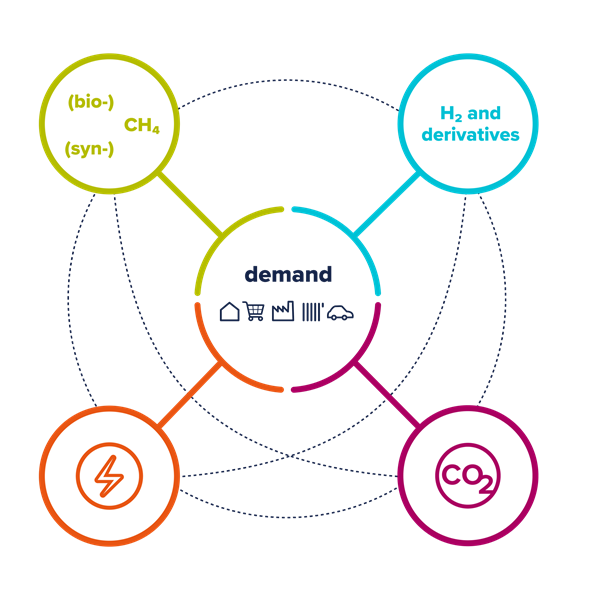 Integrated energy system diagram