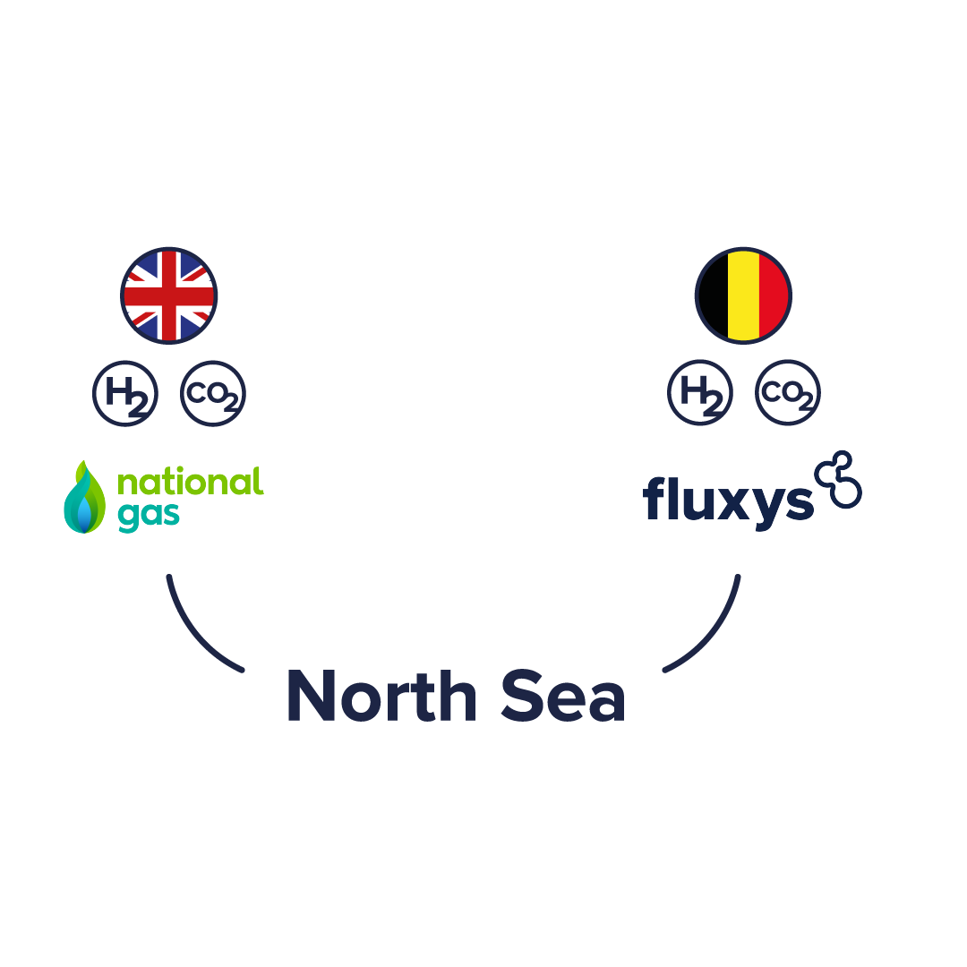 Fluxys Belgium & National Gas