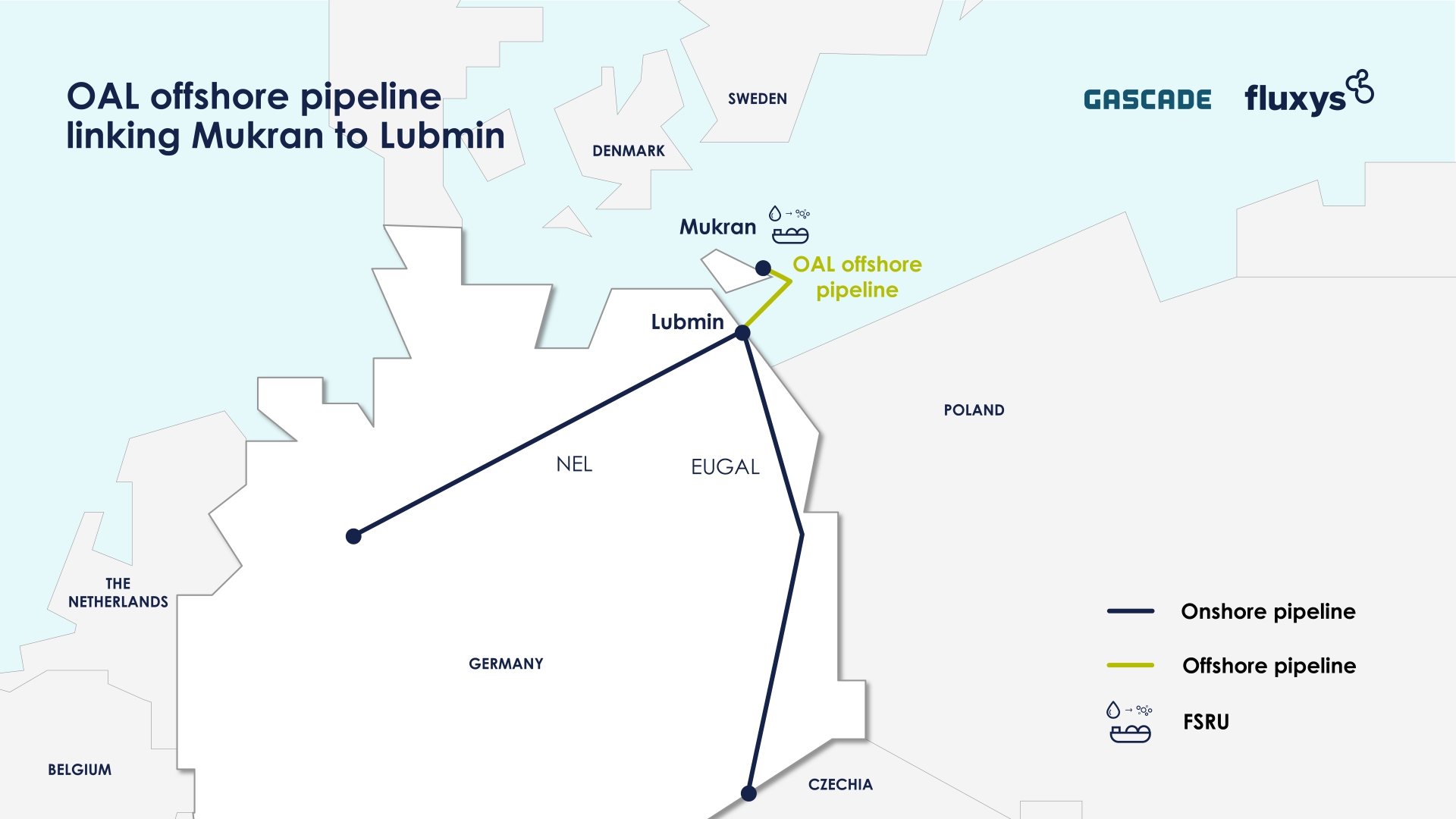 Map of the OAL pipeline