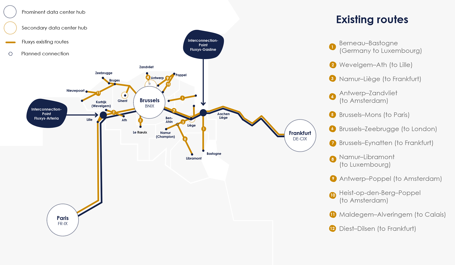 Fluxys fibre network
